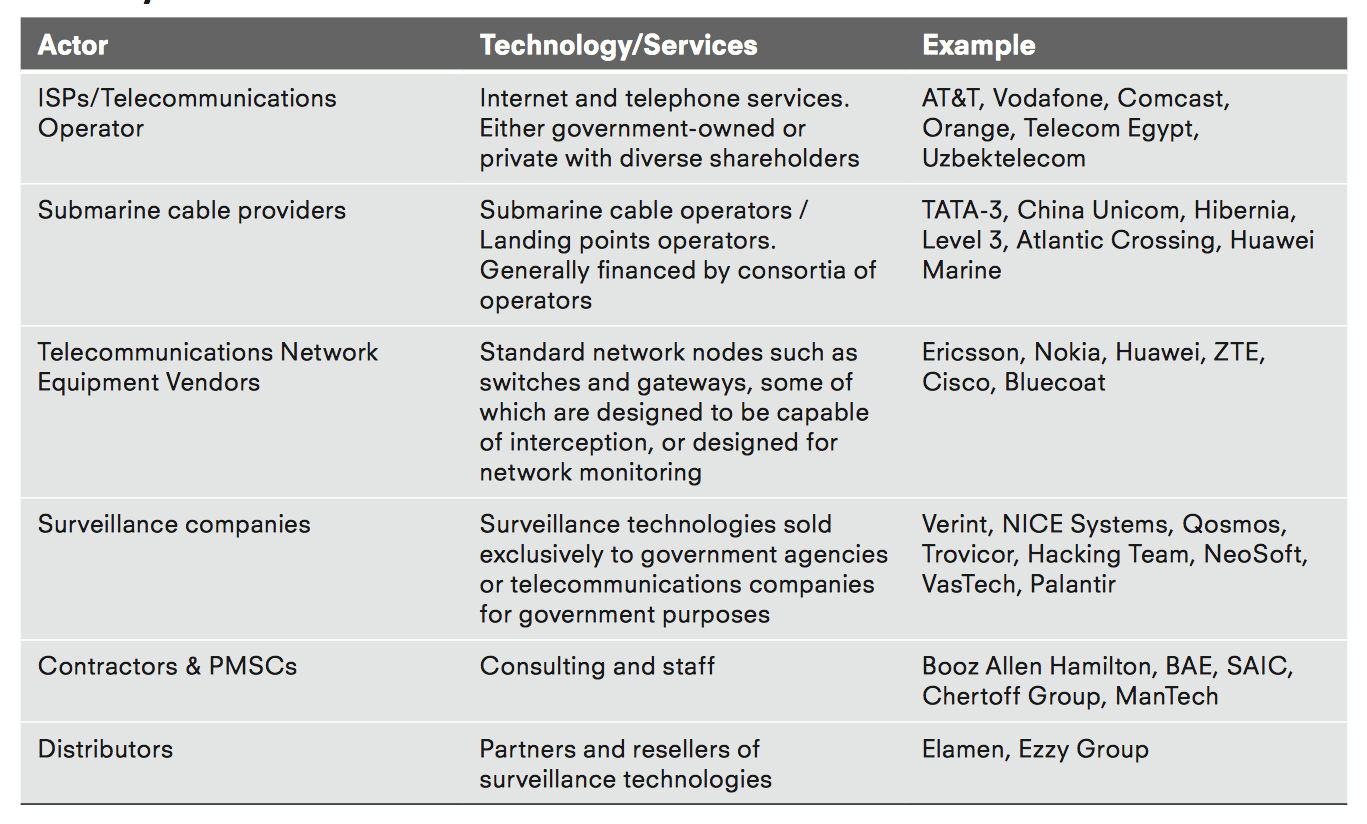 Private clearance surveillance companies